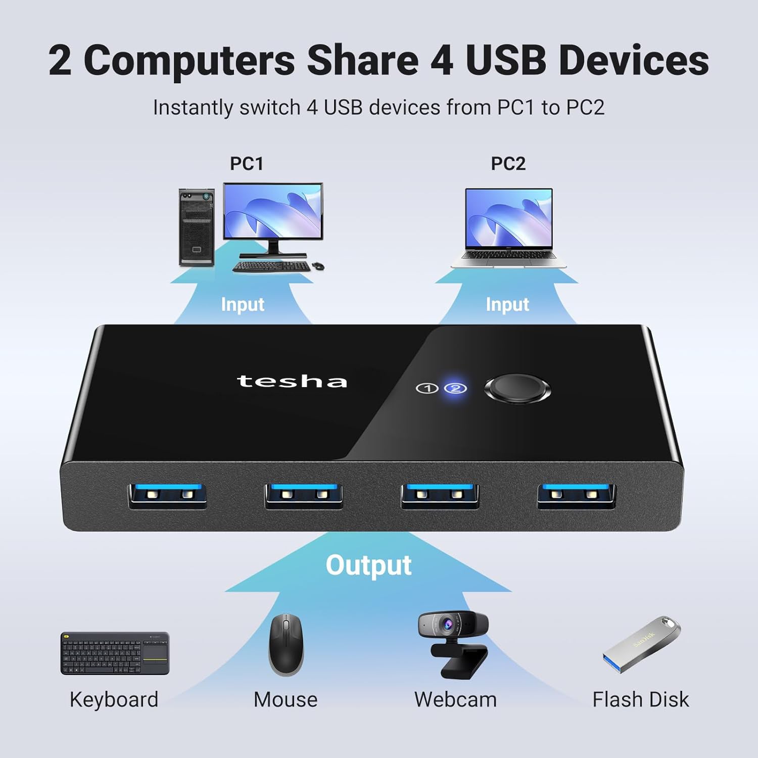 tesha USB Switch Selector 2 Computers Sharing 4 USB Devices USB 2.0 Peripheral Switcher Box Hub for Mouse Keyboard Scanner Printer PCs with One-Button Swapping and 2 Pack USB A to A Cable