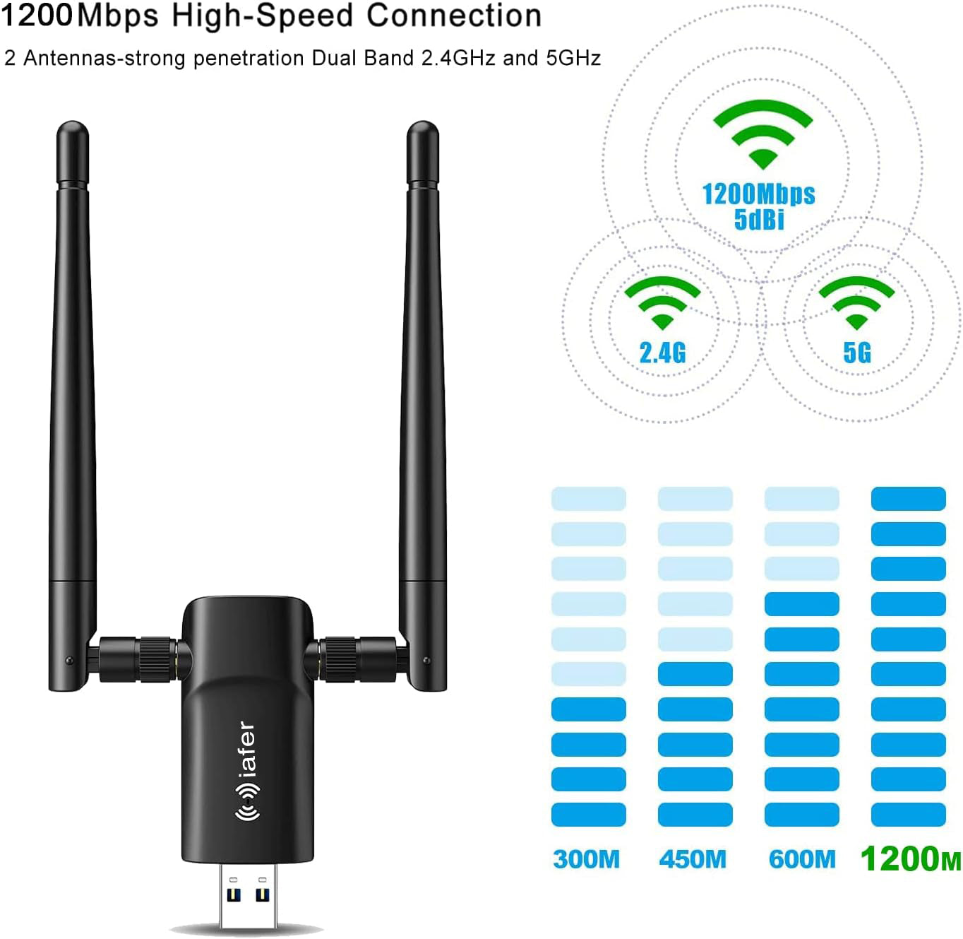 iafer WiFi Adapter for Desktop PC 1200Mbps - USB WiFi Adapter for PC 5G and 2.4G USB 3.0 WiFi Antenna for PC Windows 11,10, 7 Wireless Adapter for Desktop Computer Network Adapter PC WiFi Adapter