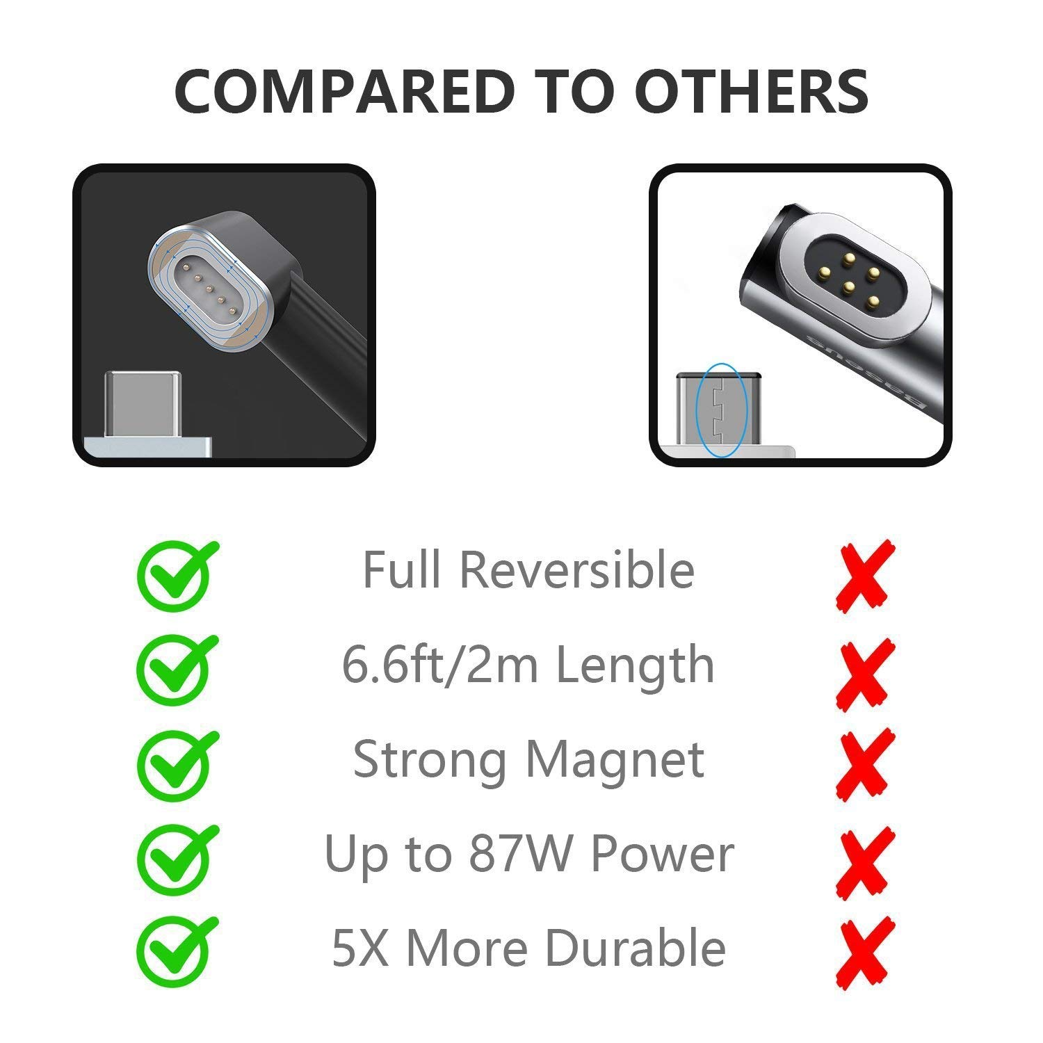 87W USB C Magnetic Charger Charging Cable